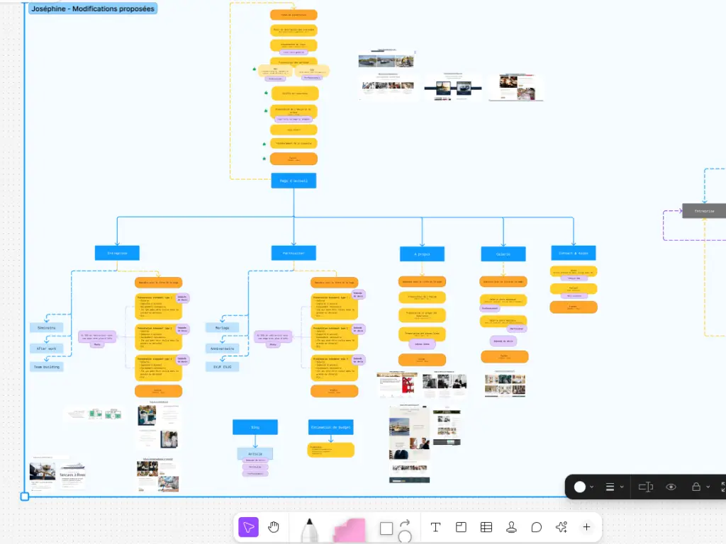 site-web-webdesign-parcours-utilisateur-arborescence
